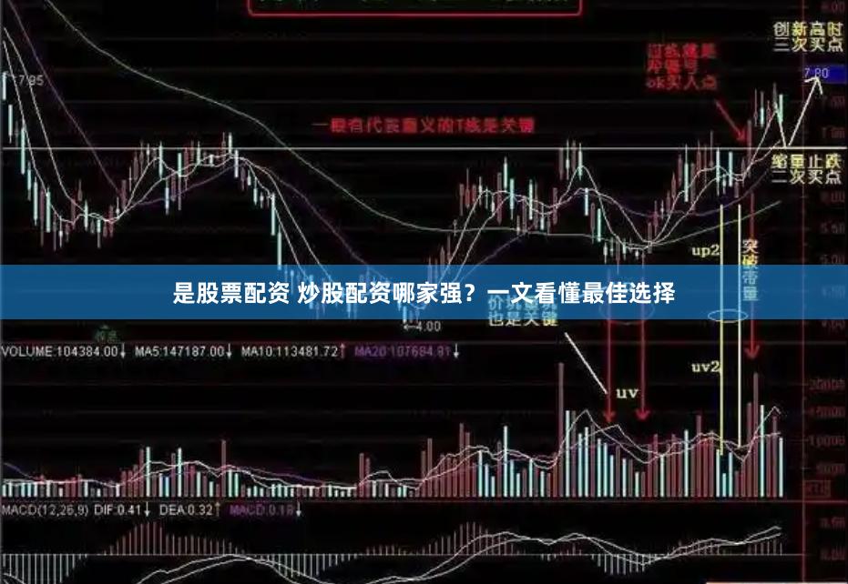 是股票配资 炒股配资哪家强？一文看懂最佳选择
