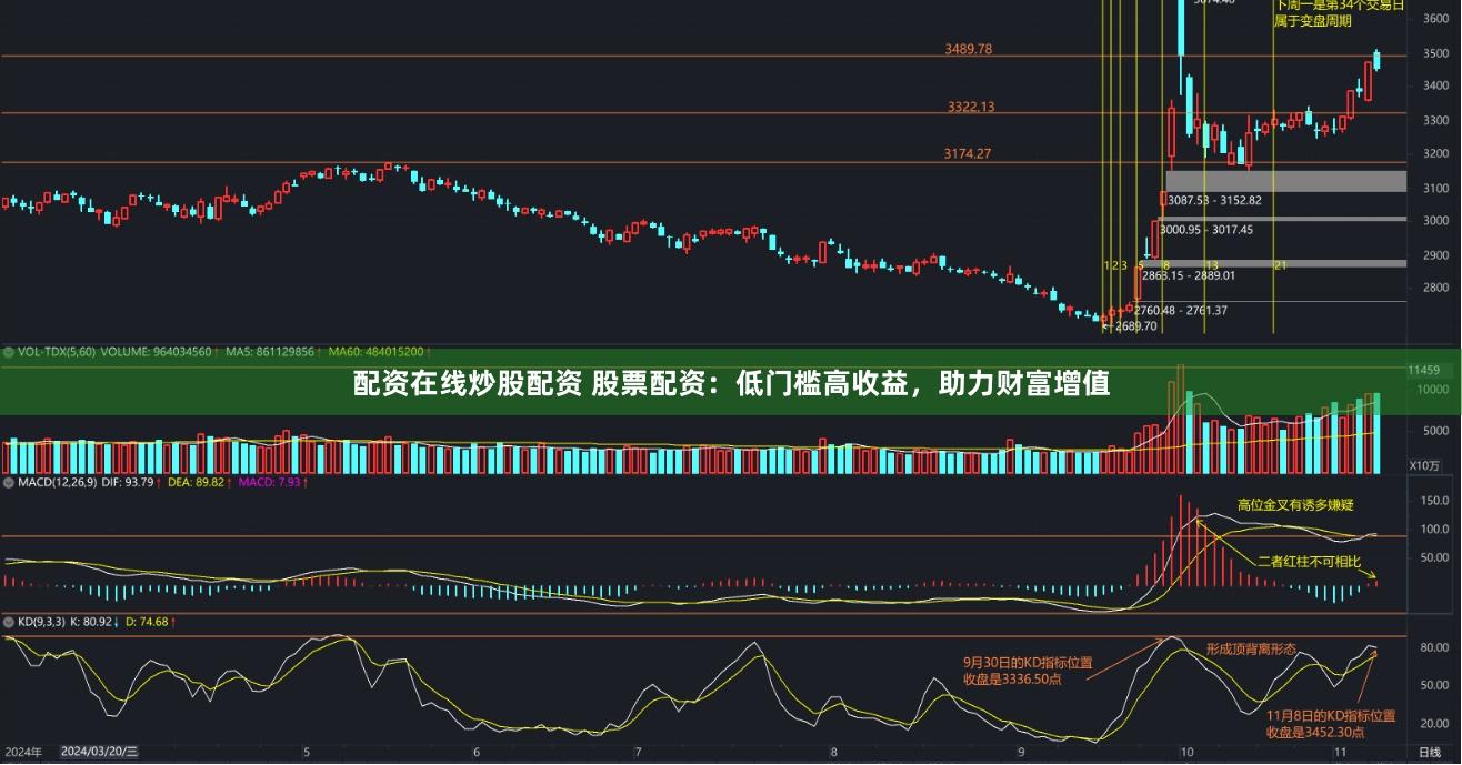 配资在线炒股配资 股票配资：低门槛高收益，助力财富增值
