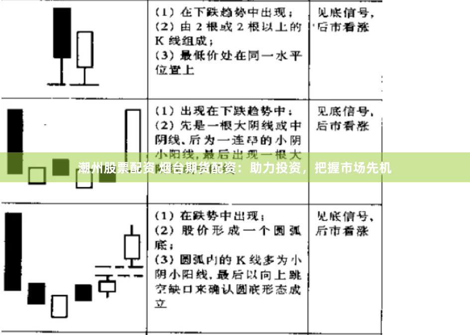 潮州股票配资 烟台期货配资：助力投资，把握市场先机