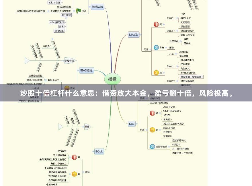 炒股十倍杠杆什么意思：借资放大本金，盈亏翻十倍，风险极高。