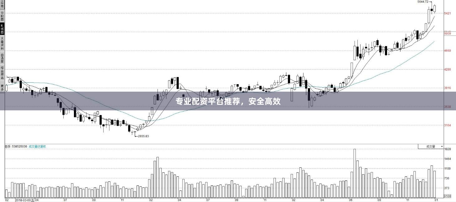 专业配资平台推荐，安全高效